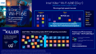 인텔® Killer™ Wi-Fi 6E 게이밍 인포그래픽