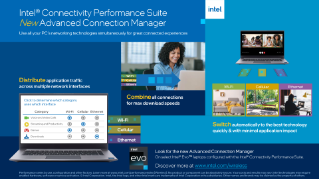 인텔® Connectivity Performance Suite 그래픽