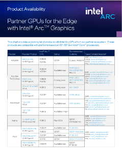 인텔® Arc™ GPU를 사용하는 에지용 파트너 GPU